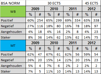 Description: Description: H:\My Documents\Mijn documenten\000 COMMUNICATIE & NIEUWSBRIEVEN\Nieuwsbrieven\2013-03\BSA2013.jpg