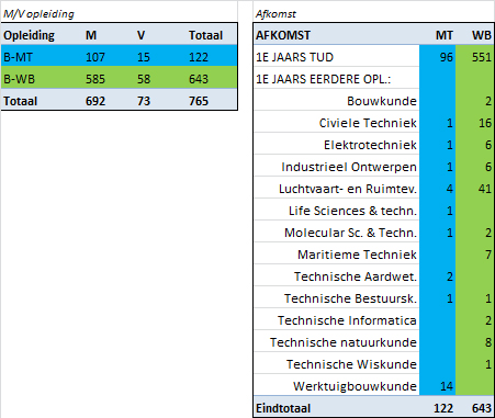 Description: Description: H:\My Documents\Mijn documenten\000 COMMUNICATIE & NIEUWSBRIEVEN\Nieuwsbrieven\2013-03\statistiekje.jpg